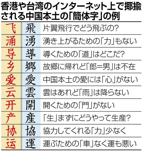 国際情勢分析 簡体字はキモい 香港で渦巻く中国本土化への嫌悪感 1 3ページ 産経ニュース