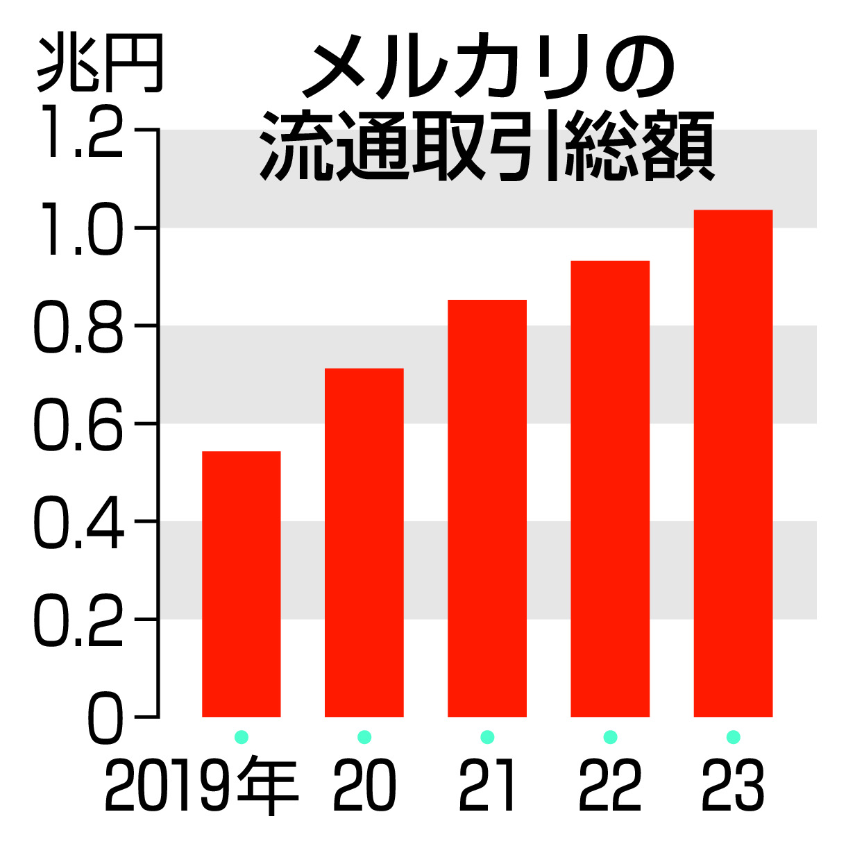 ◇取引後にメルカリにて速攻高額転売されました◇◇中古 レッキス工業 NS25AⅢ - その他