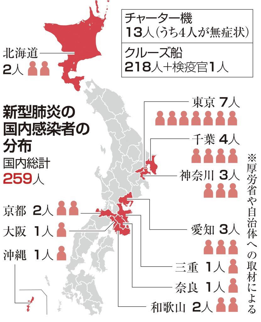 コロナ ウイルス 分布 図 日本
