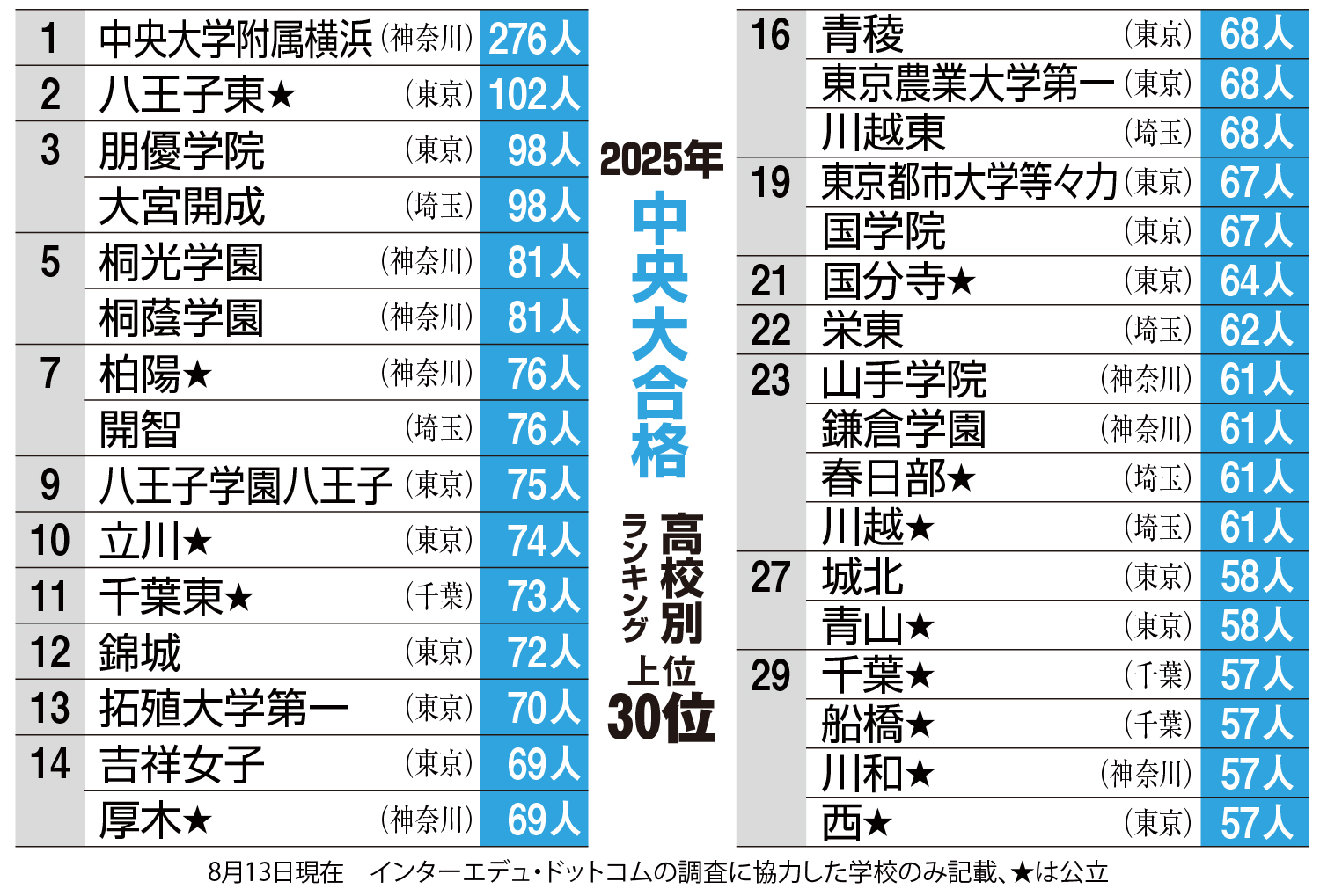 早稲田大学 基幹理工、創造理工、先進理工学部 解答例、分析