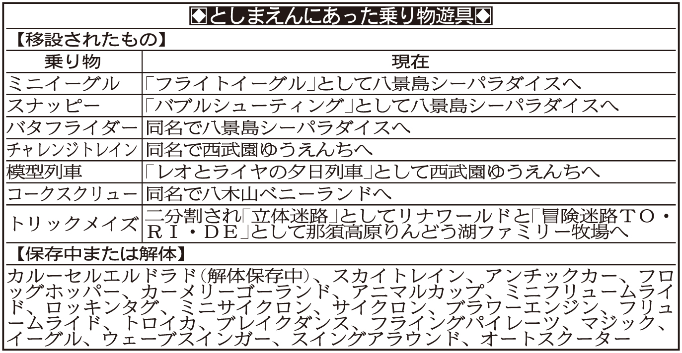 こちらサンスポ社会班 昨年８月閉園 としまえん の遊具たち 新天地で復活 サンスポ