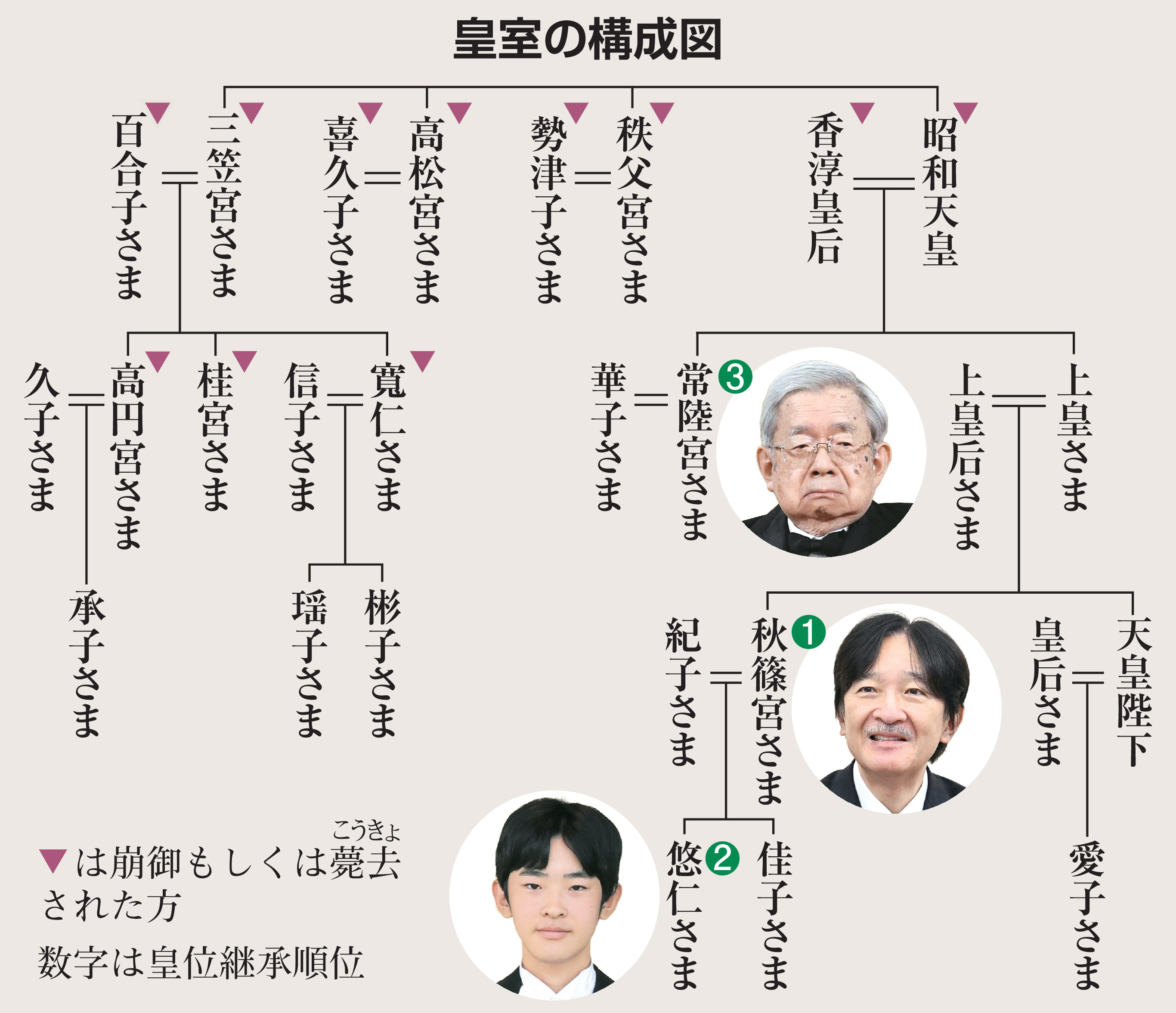 旧11 宮家 現在