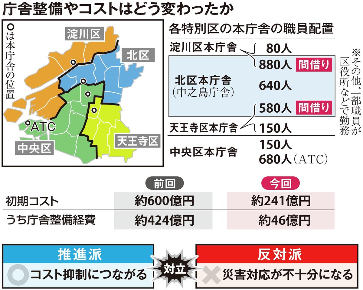 分散化時代の政策調整 内閣府構想の展開と転回  /大阪大学出版会/小林悠太（単行本） 分散化時代の政策調整 -内閣府構想の展開と転回 | 小林悠太 |本