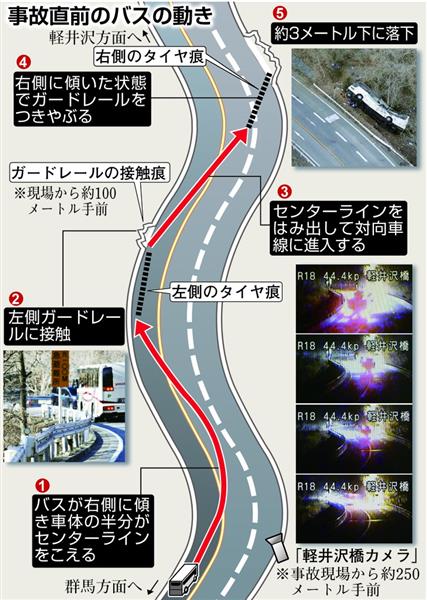 蛇行映像 監視カメラに 軽井沢スキーバス転落事故 Youtube