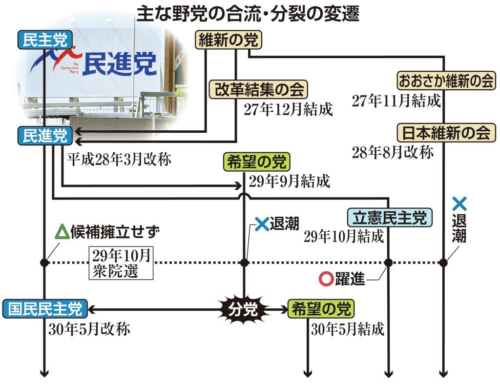 サンデー毎日のバックナンバー 19ページ目 15件表示 雑誌 電子書籍 定期購読の予約はfujisan