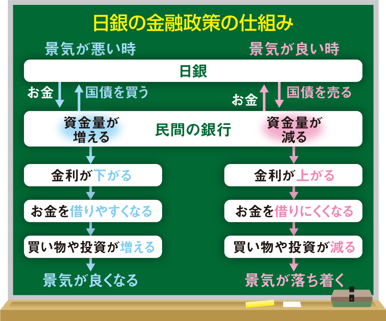 週刊学ぼう】日銀が金融緩和策を修正 - 産経ニュース