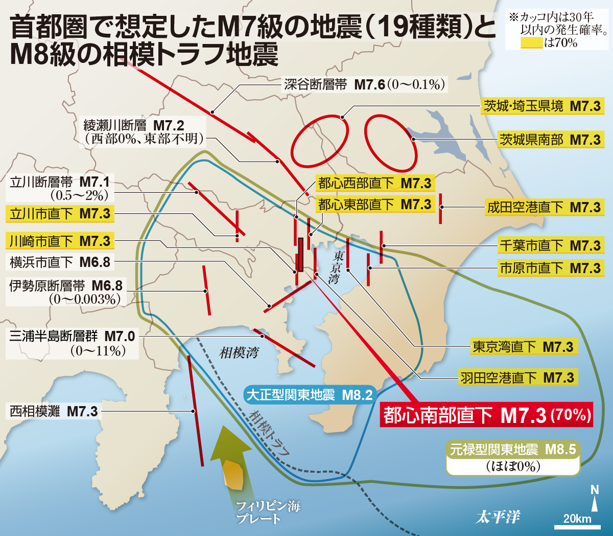 M7級、首都圏全域で発生の可能性 「首都直下地震」新たな被害想定を 