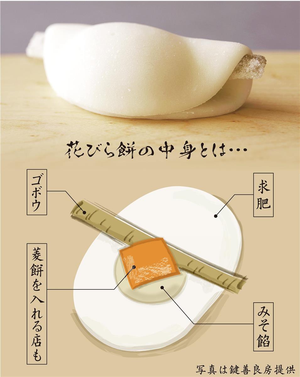 茶の湯文化に育まれた京都の和菓子 歴史と文化を包み込んで 1 3ページ 産経ニュース