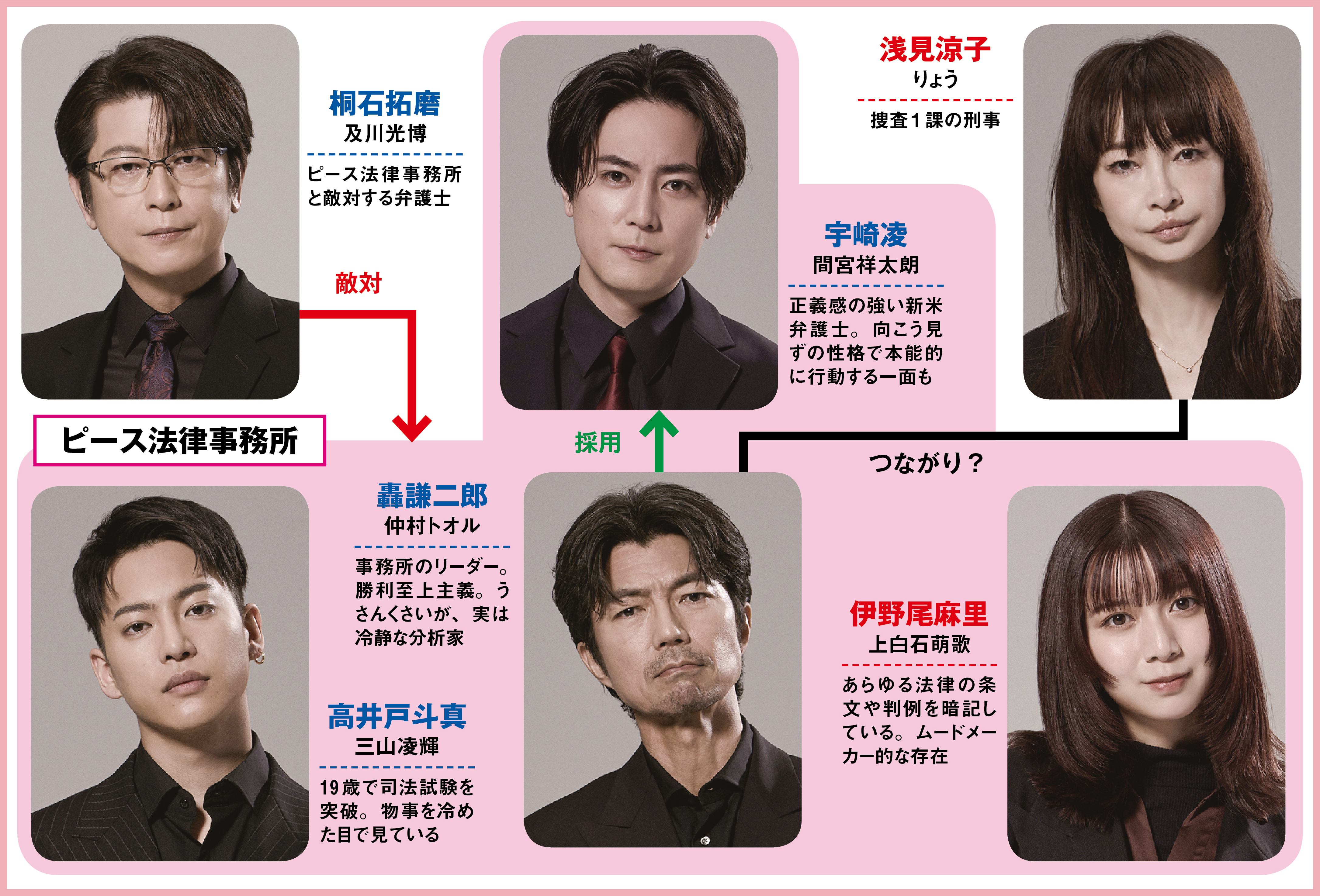 間宮祥太朗主演「イグナイト」相関図 〝無法者〟の弁護士集団が訴訟を