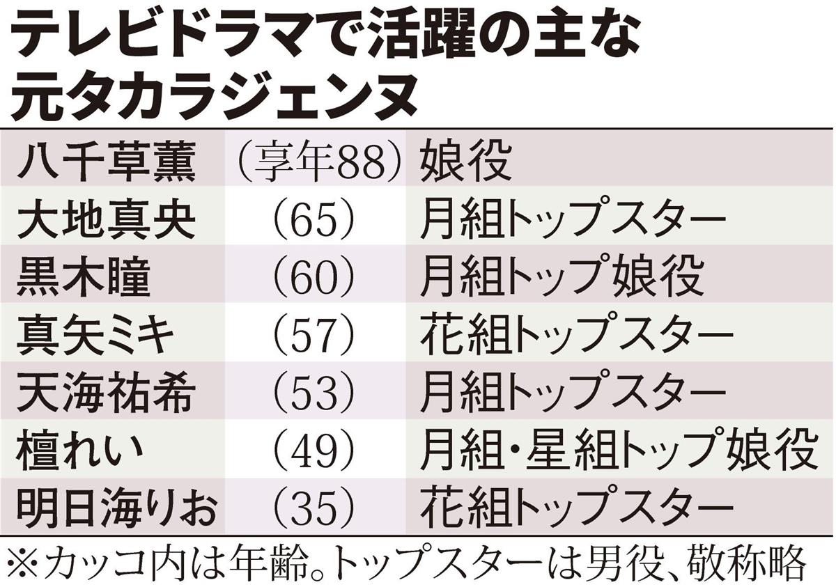 元タカラジェンヌが芸能界に彩り おちょやん でも存在感 2 2ページ イザ