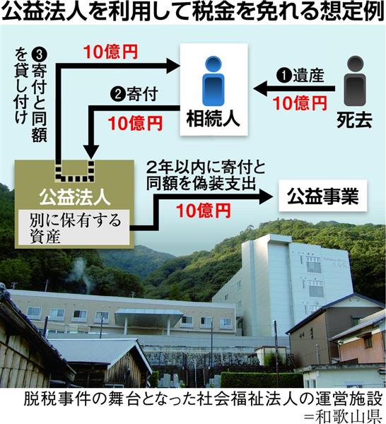 狙われる公益法人 脱税・マネーロンダリングの隠れみのに（1/3ページ） - 産経ニュース