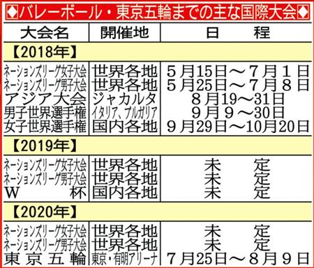 サンスポ×日体大】森田淳悟氏、独創性＆鉄の意志／バレー（1/5ページ