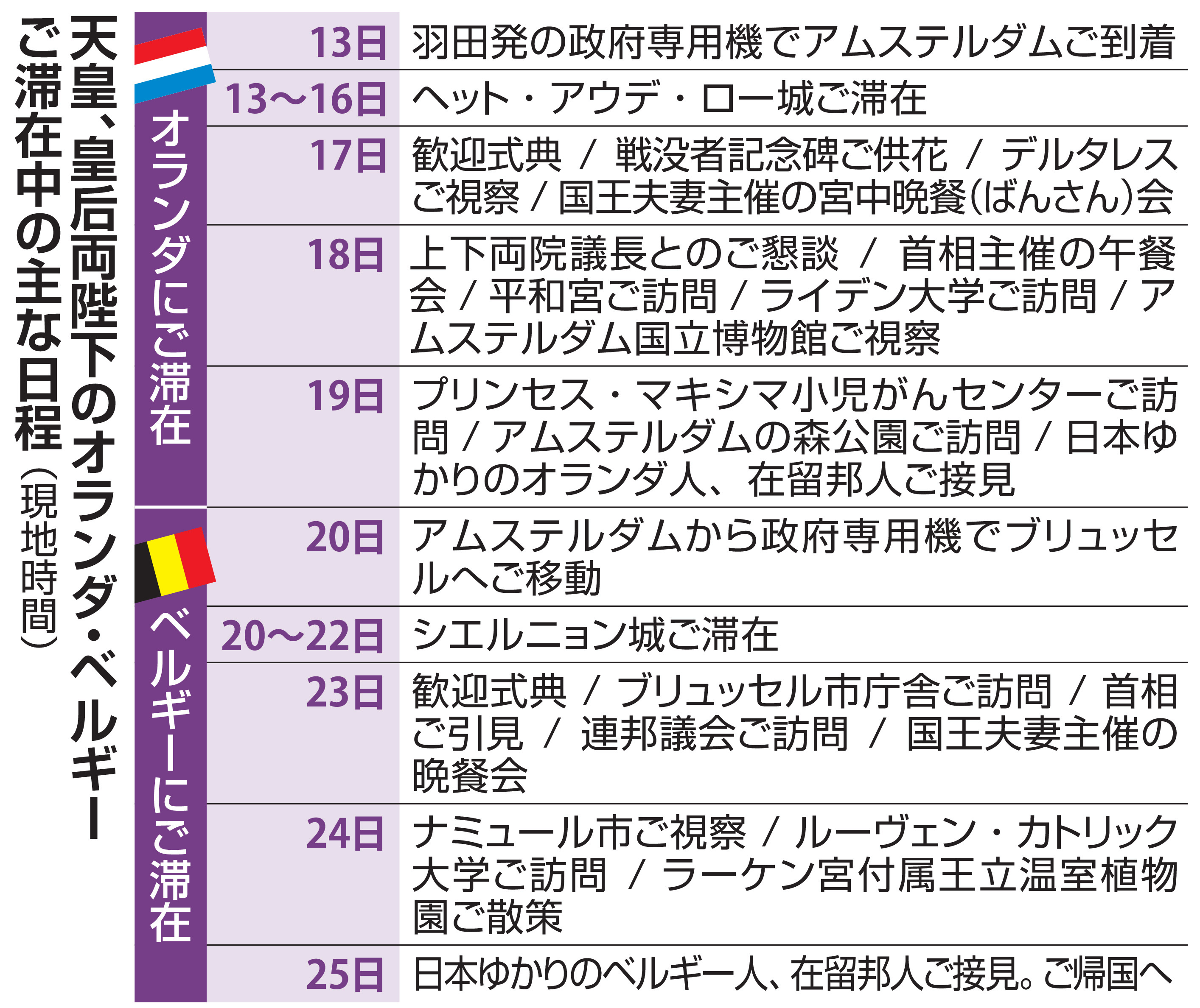活動歴および当時の関連ビジュアル記録