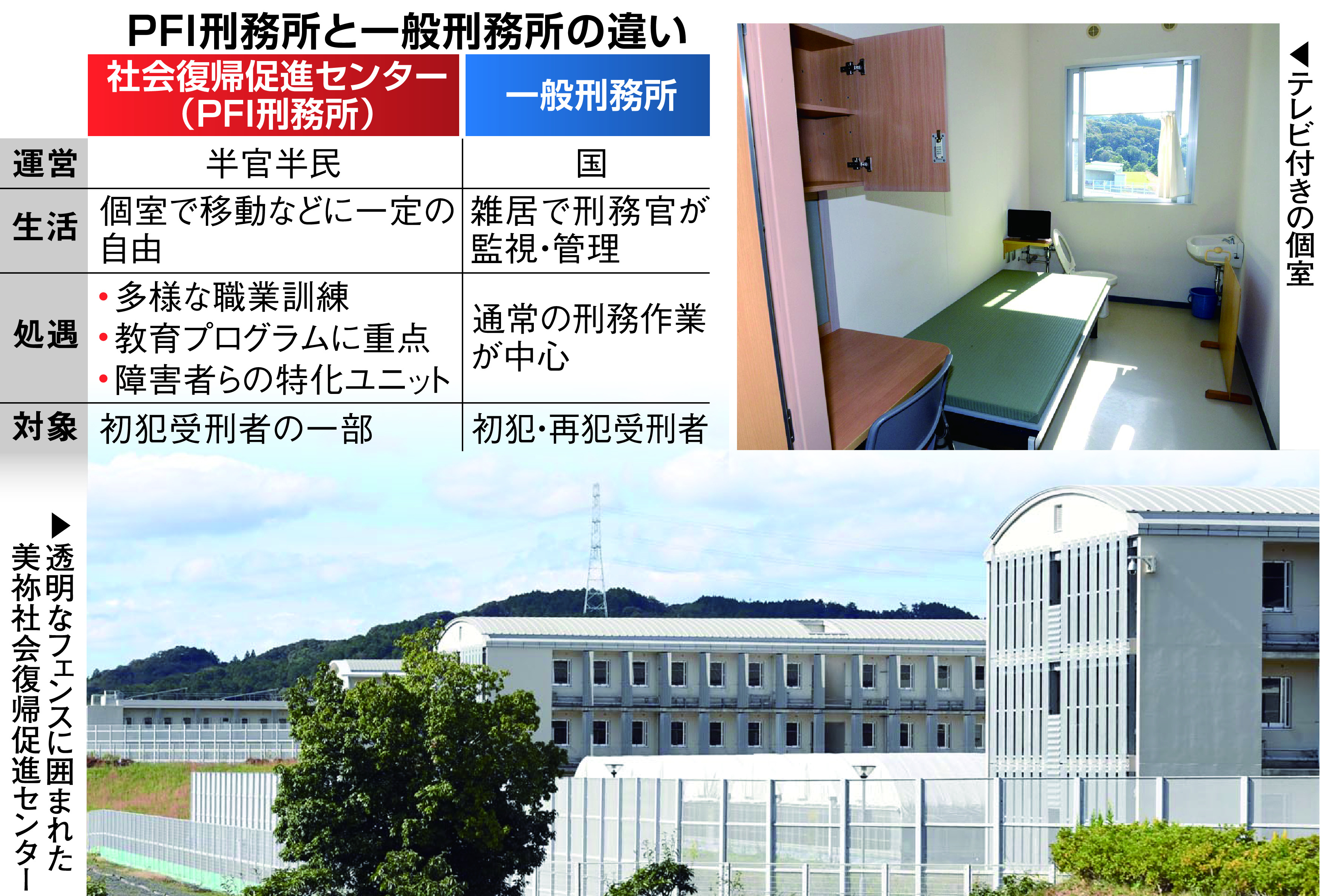 真 治安論 獄 なき処遇の理想と現実 重罪犯除外 実験場 域出ず 産経ニュース