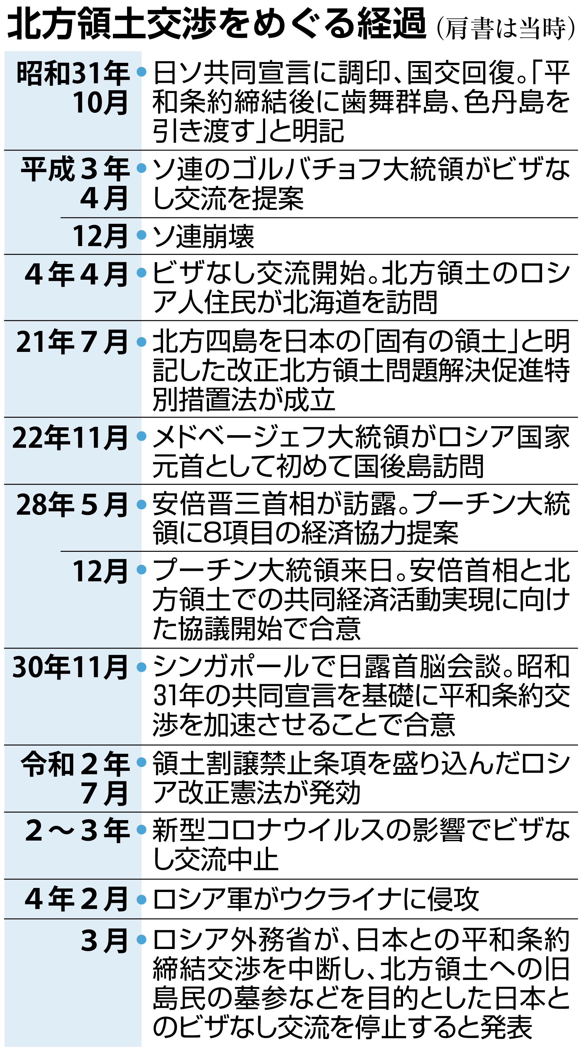 北方領土は「不法占拠」 強硬姿勢に転換した政府 - 産経ニュース