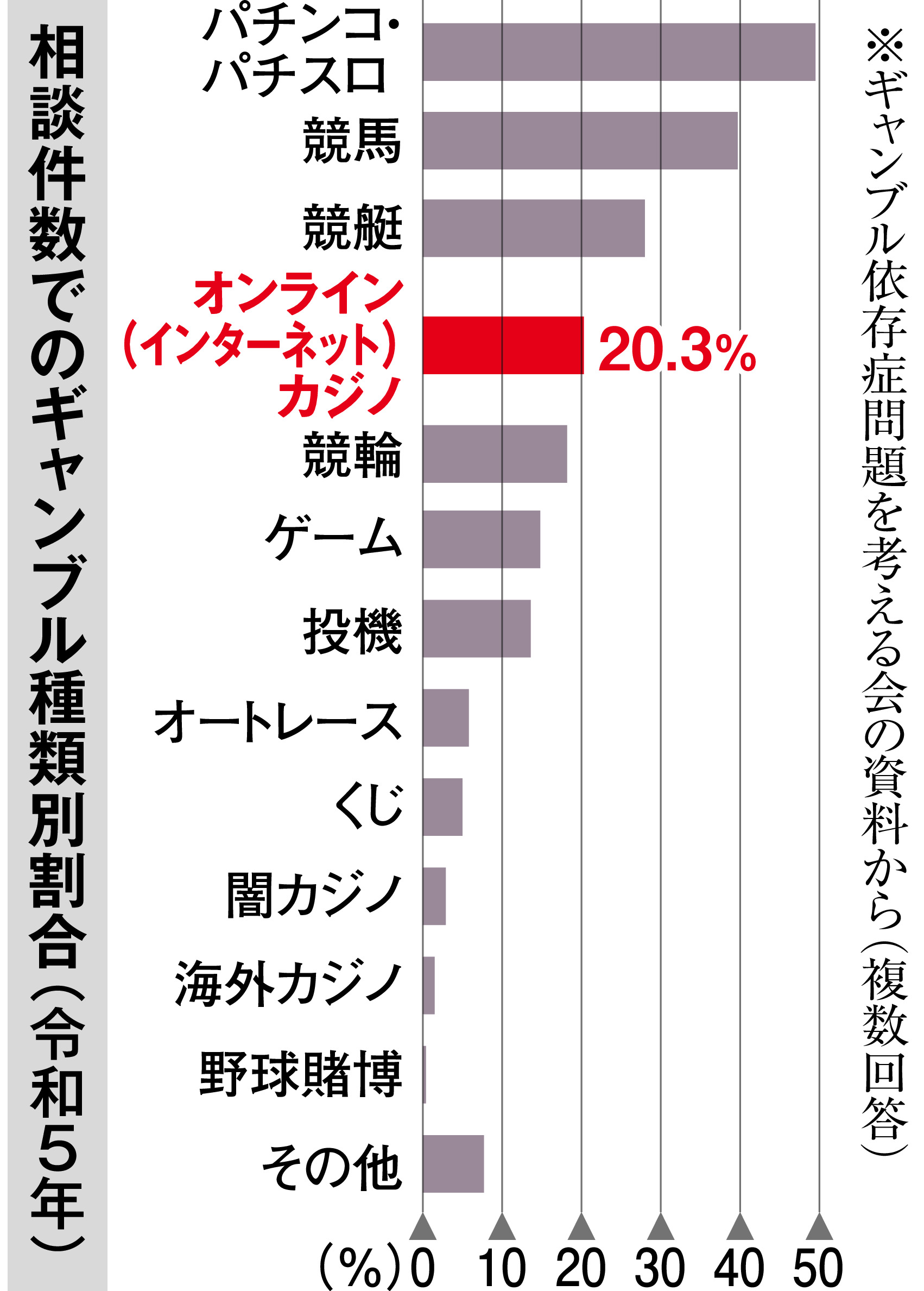 ギャンブル依存症「病気と認識を」 患者は氷山の一角 オンライン普及し、若年層増加 - 産経ニュース