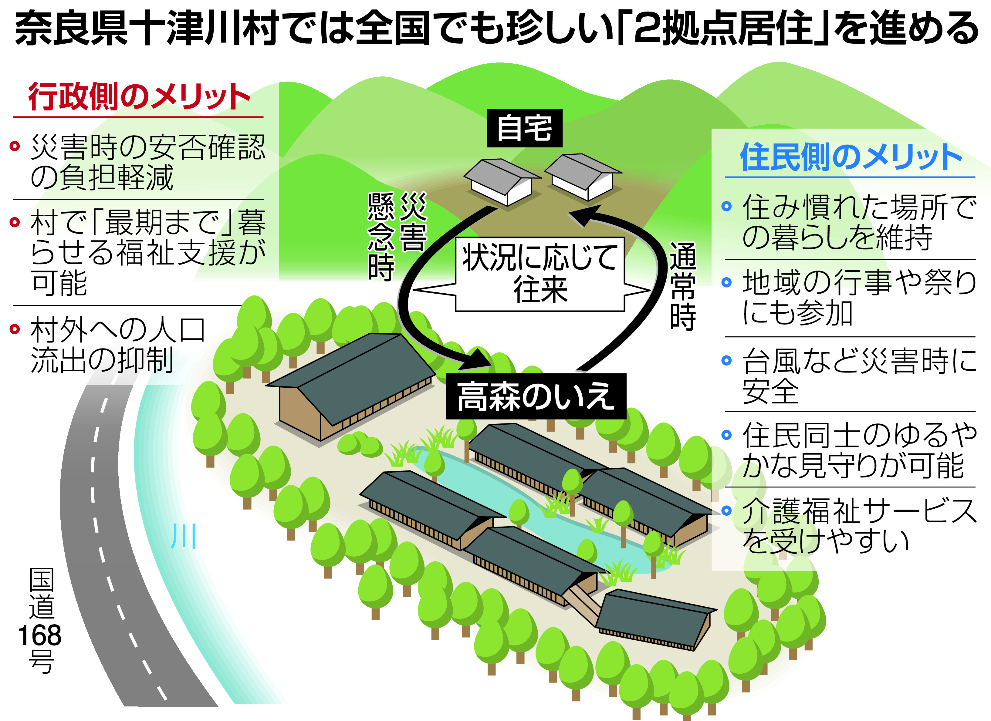 紀伊半島豪雨１０年】住み続ける（上）独自の２拠点居住 誰も取り残さないために（1/2ページ） - 産経ニュース