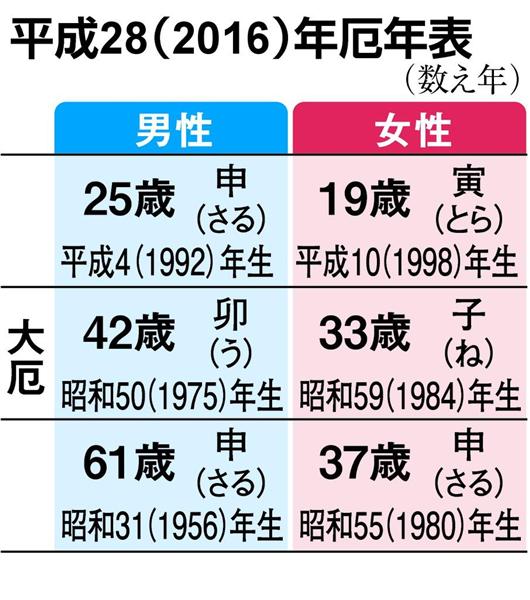 暮らしのマナー 厄年 について 産経ニュース