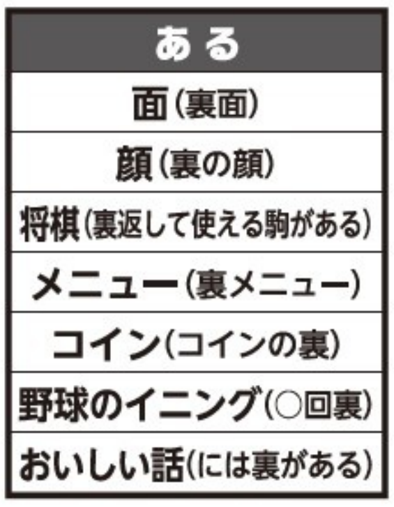 クイズ！脳ベルSHOW公認】《あるなしクイズ》これから出てくる単語の