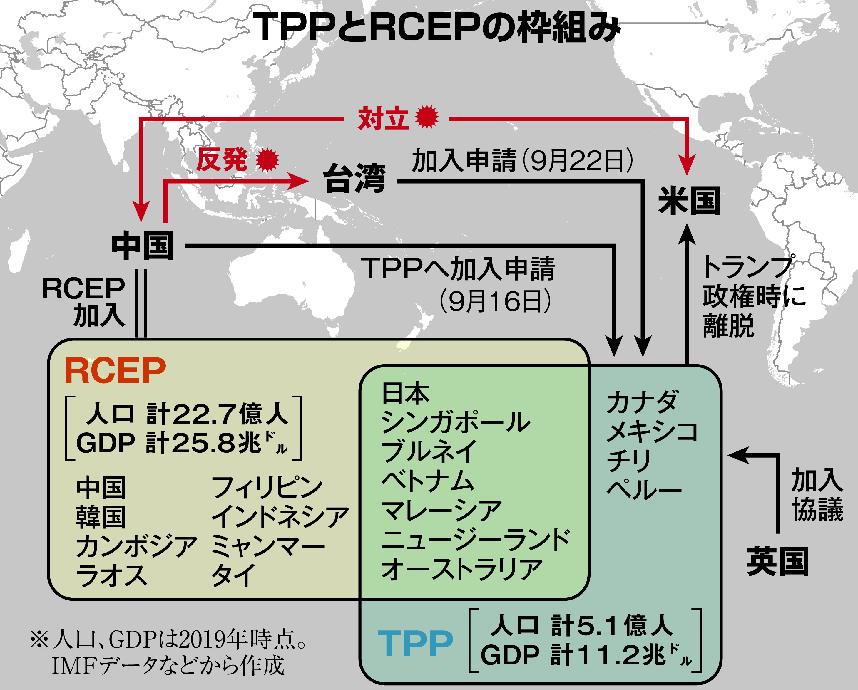 経済 ｗｏｒｄ ｔｐｐ加入申請 中国触手 揺れる自由貿易 産経ニュース