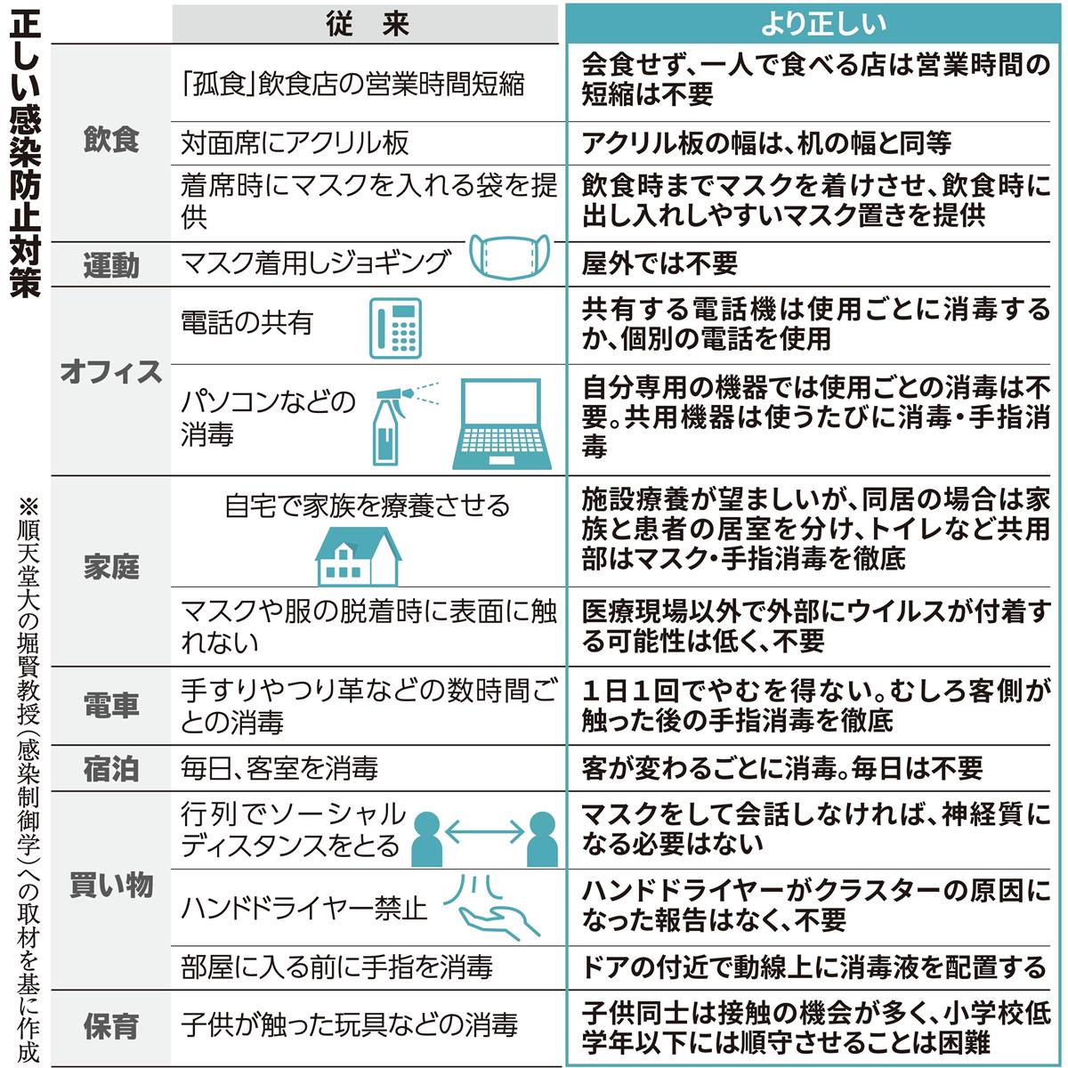 ハンドドライヤー禁止 幅の狭いアクリル板 その対策 意味ありますか 専門家が提言する 真の感染防止 1 2ページ 産経ニュース