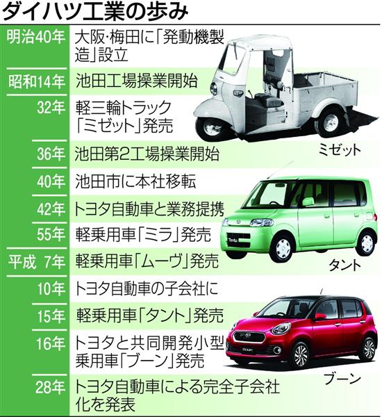 さらば 大阪銘柄のダイハツ 最後の株主総会 でトヨタ完全子会社化を承認 1 2ページ 産経ニュース