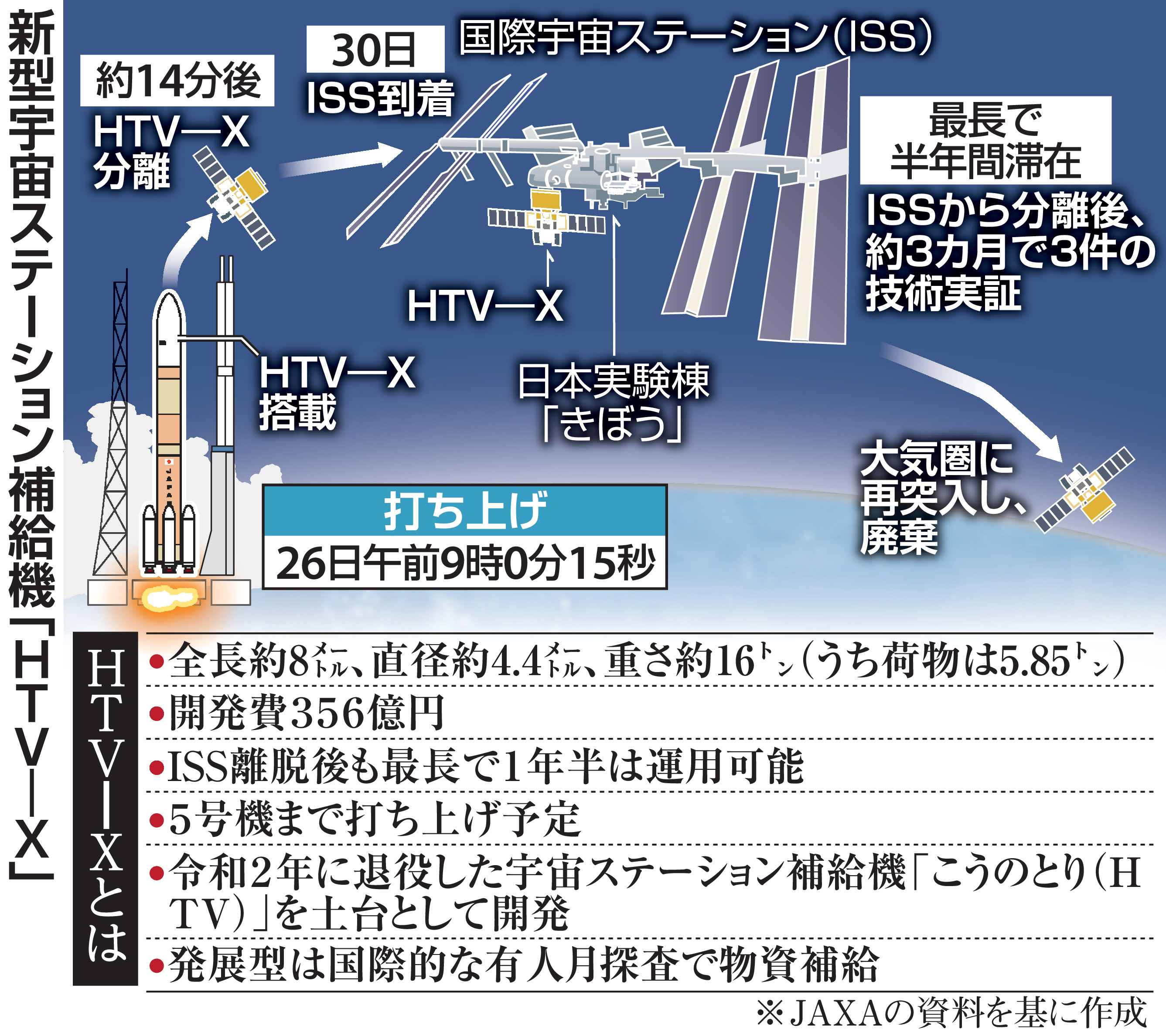 希少　スーパーロケット　気功器　おまけ　つぼ説明書 日本の高いロケット技術、世界に示す H3ロケット打ち上げ成功 小型用