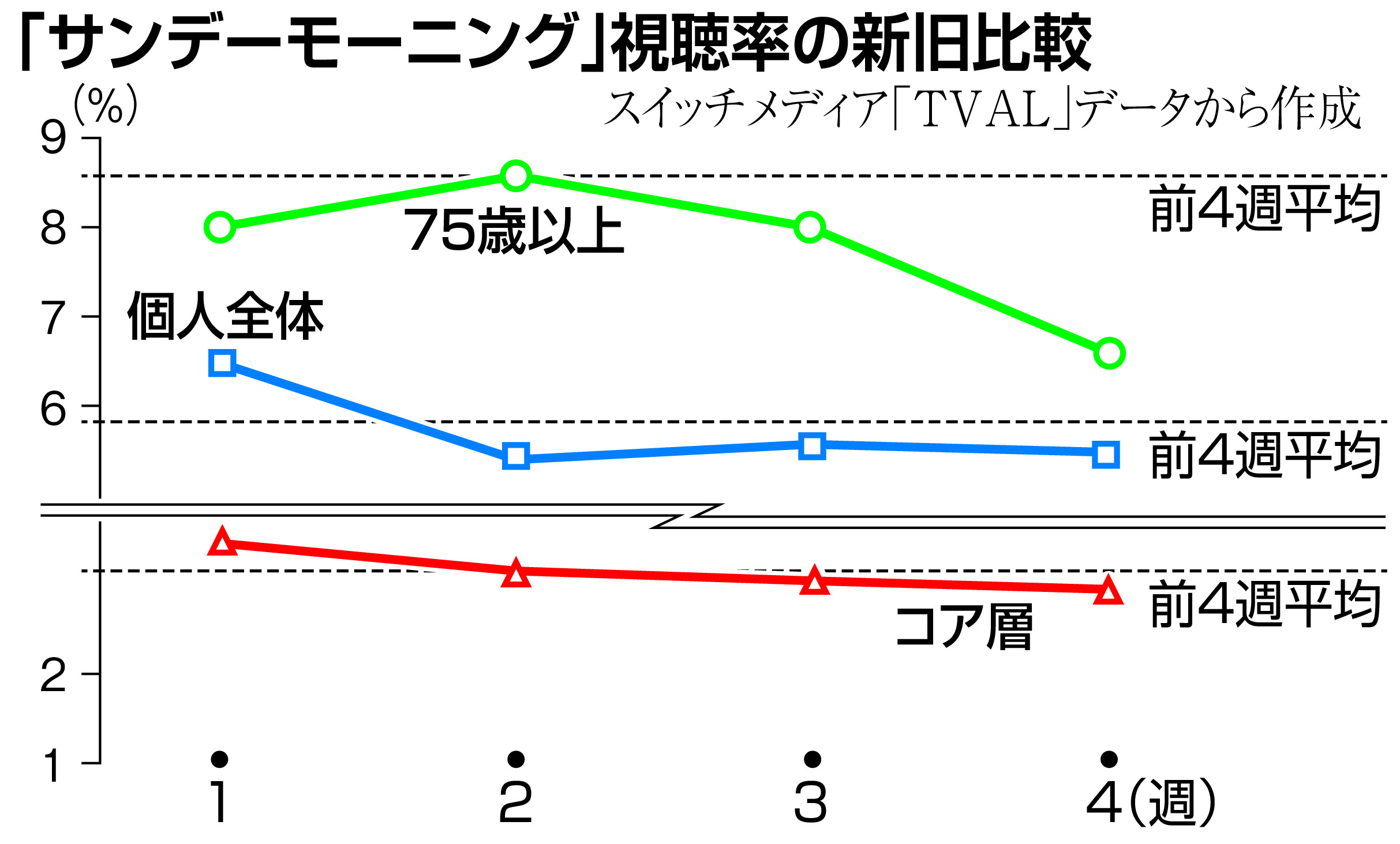 公の場での発言・インタビュー報道記録