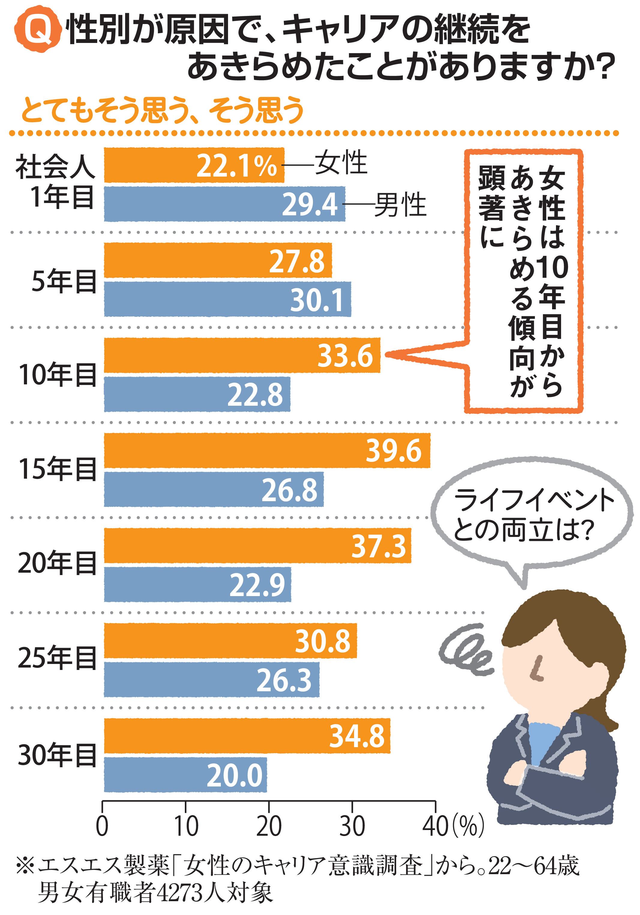 メンタリング : 会社の中の発達支援関係 メンタリング: 会社の中の発達支援関係 | キャシー クラム, Kram