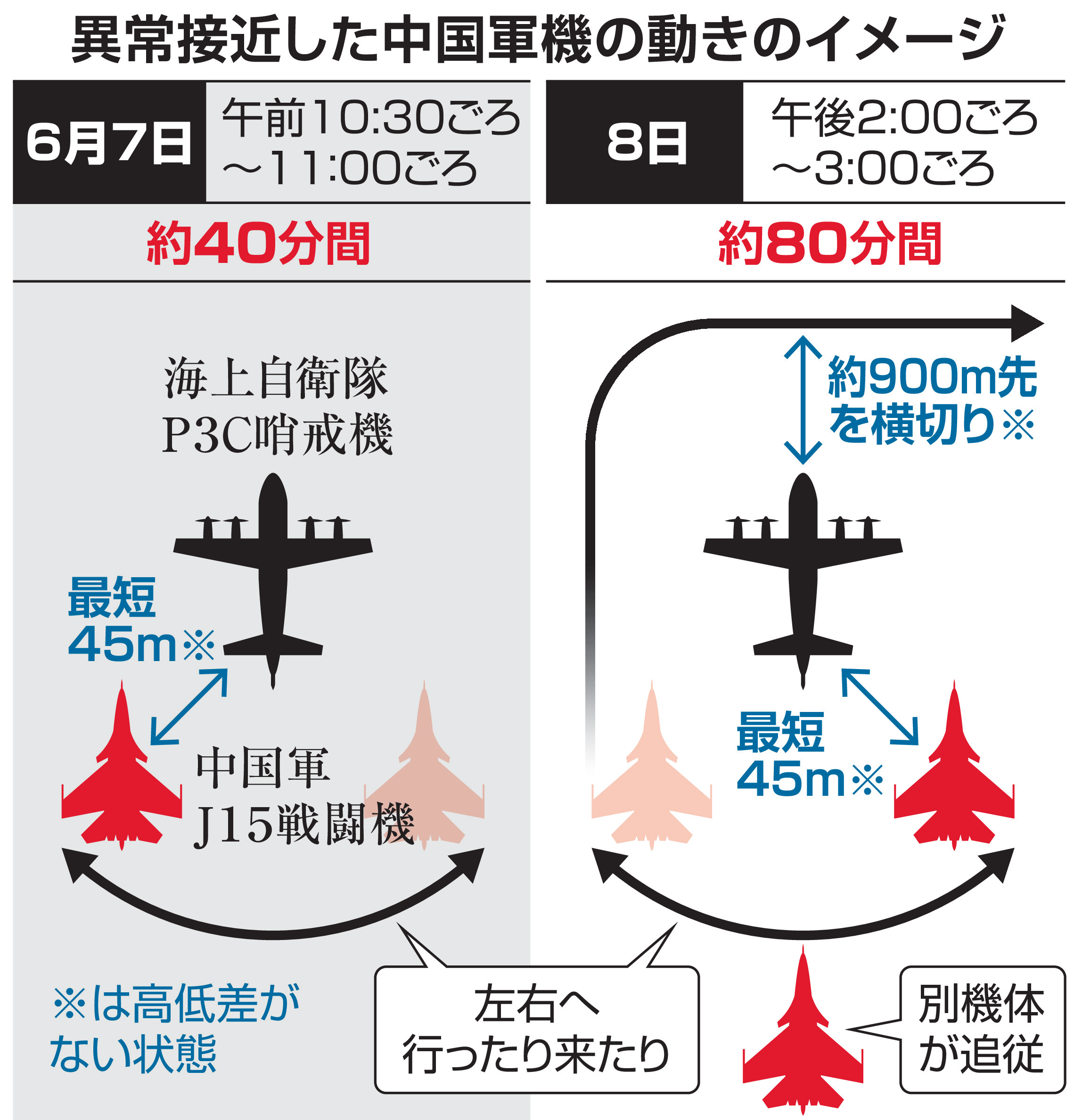 空母2隻同時展開「中国の空と言わんばかり」 中国軍複数機