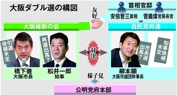 ダブル選挙
