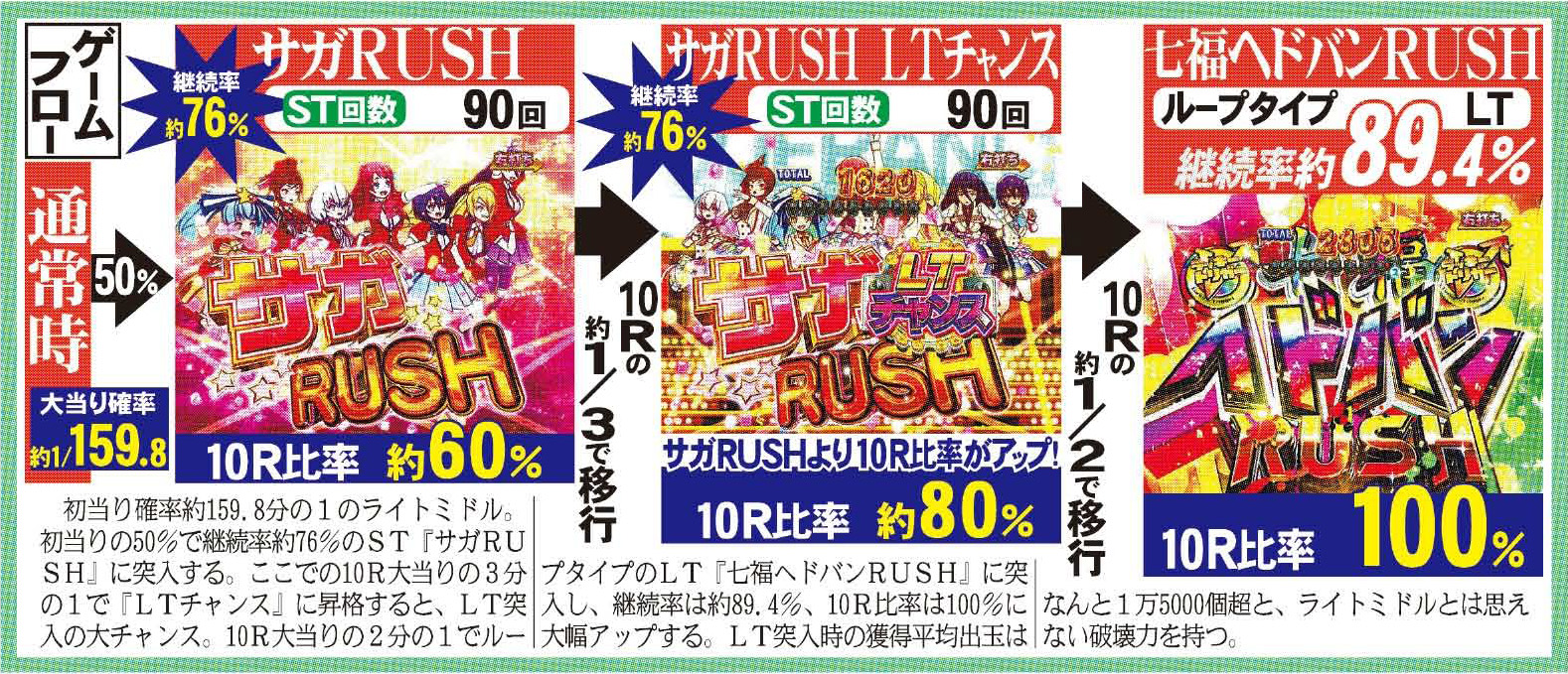 新台紹介】Pゾンビランドサガ（サミー） - サンスポ