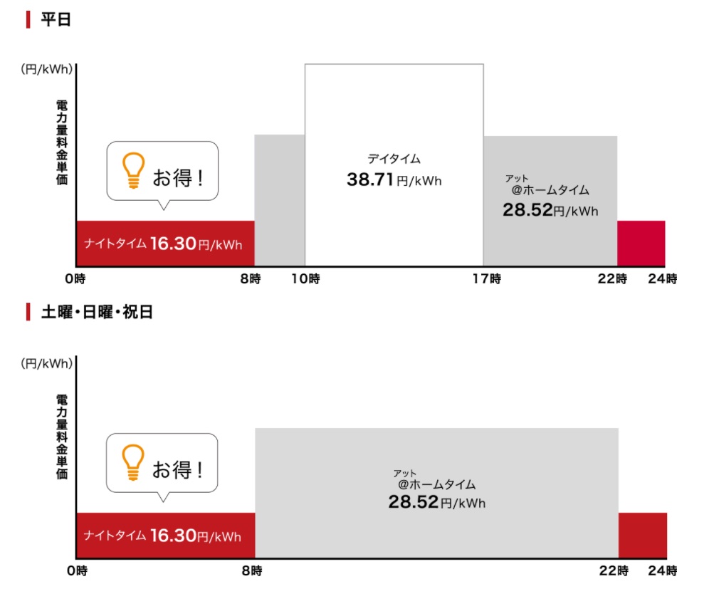 蓄電池で家庭の電気が変わる Sponsored 産経ニュース