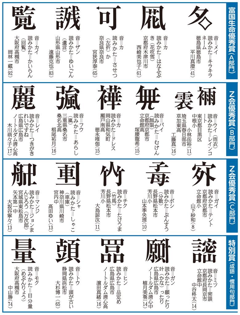 第９回 創作漢字コンテスト 最高賞に２作品が決定 1 2ページ 産経ニュース