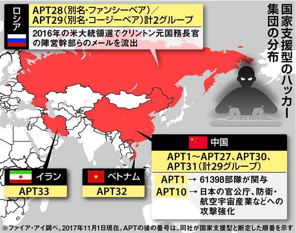 日本 攻撃 中国 中国へサイバー攻撃を仕掛けるハッカーの実態