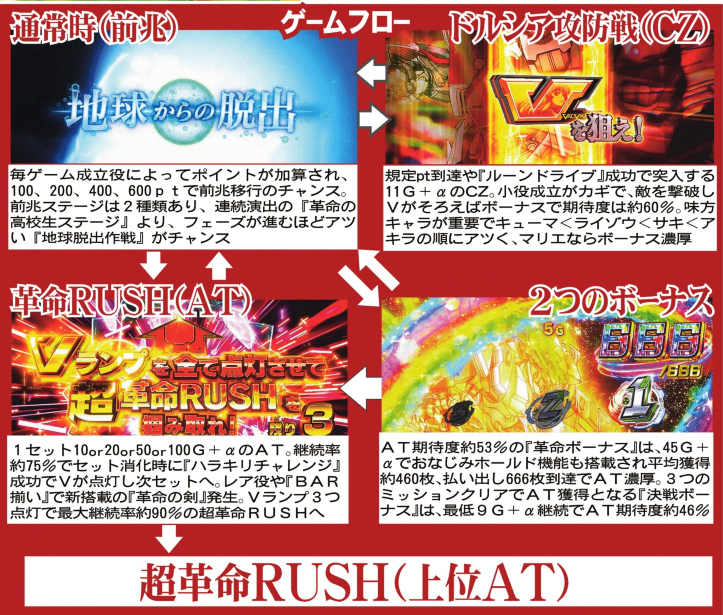 新台紹介】Lパチスロ 革命機ヴァルヴレイヴ2（SANKYO） - サンスポ