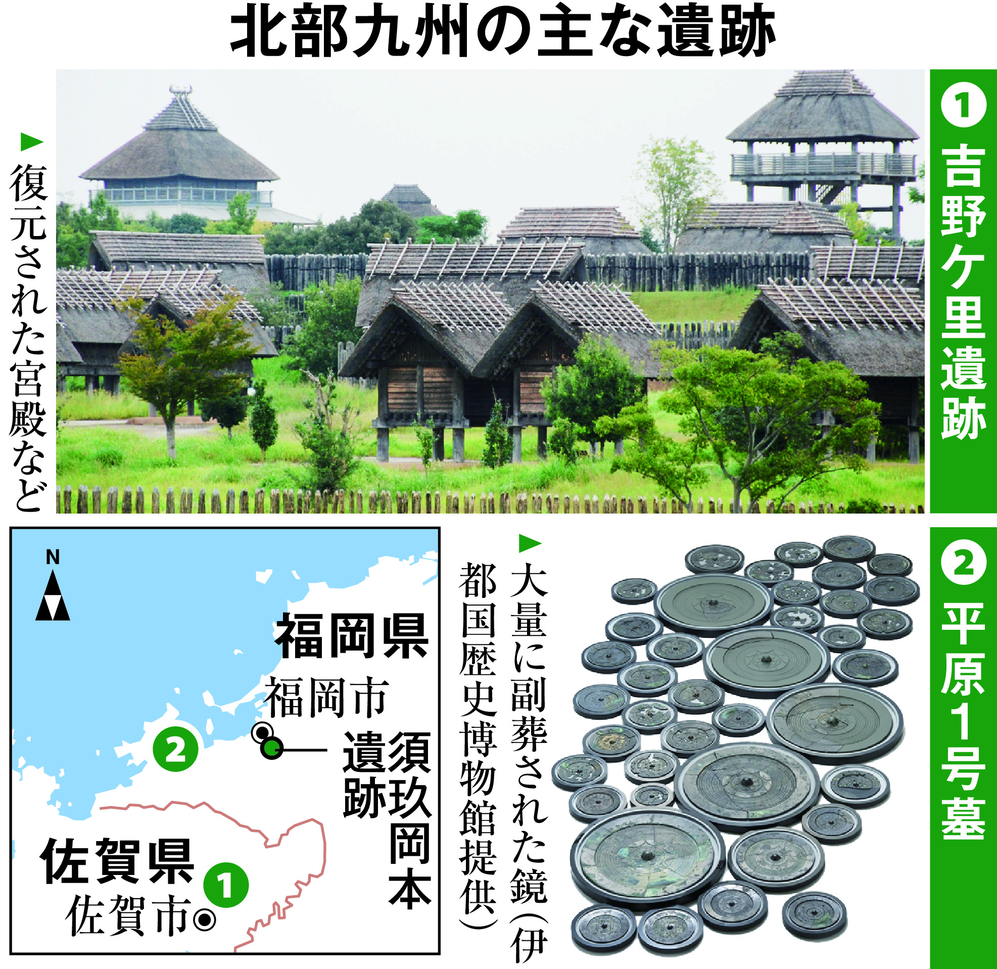 倭の国誕生】対中外交で発展した北部九州、国難を機に大和遷都 - 産経 