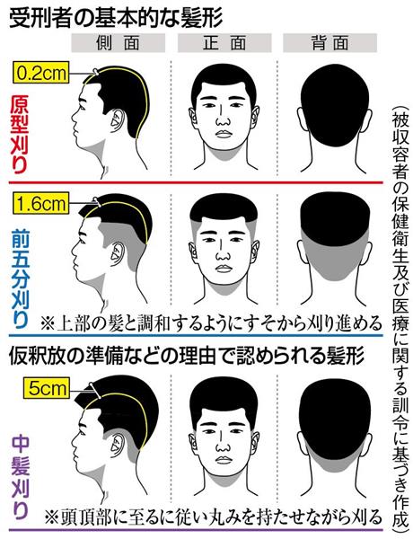 関西の議論 受刑者への 頭髪指導 は違法 髪を伸ばしたい男の訴えの行方は 1 5ページ 産経ニュース