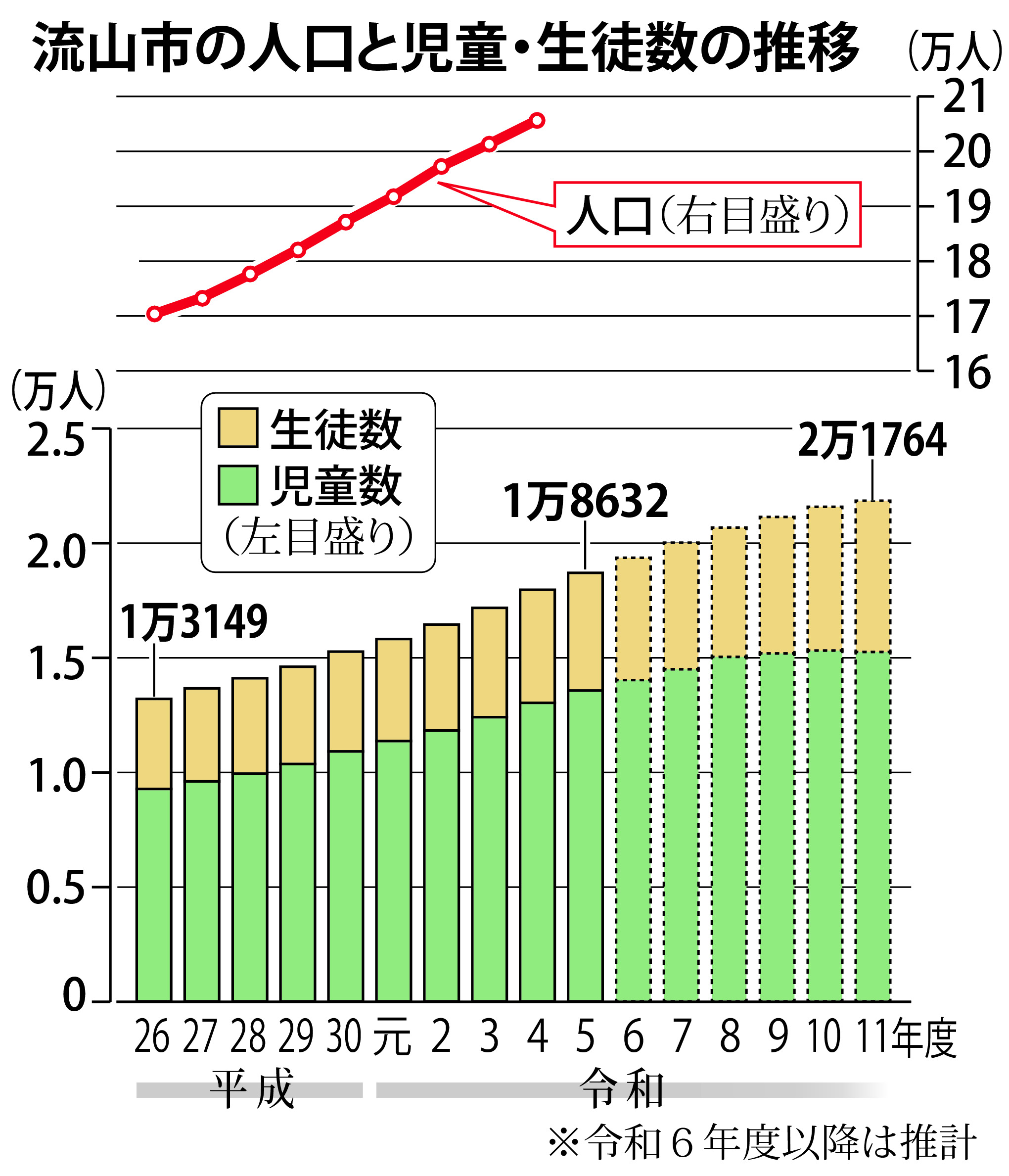 人口減少時代に子育て世代増加、都心への好アクセスで地価も急騰 ＴＸ 