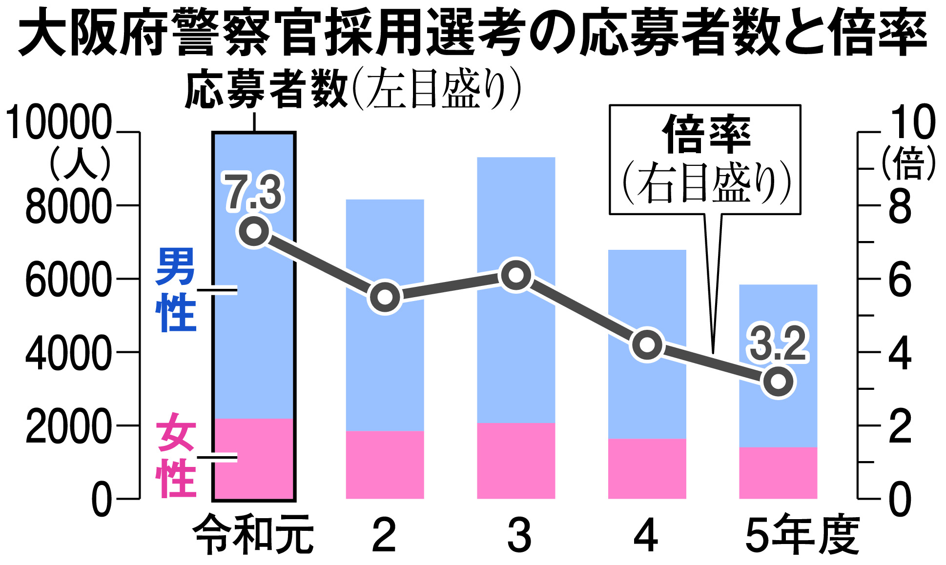 必ず 大阪 守り抜く」大阪府警が採用ポスター 応募者は減少傾向、人材確保苦慮 - 産経ニュース