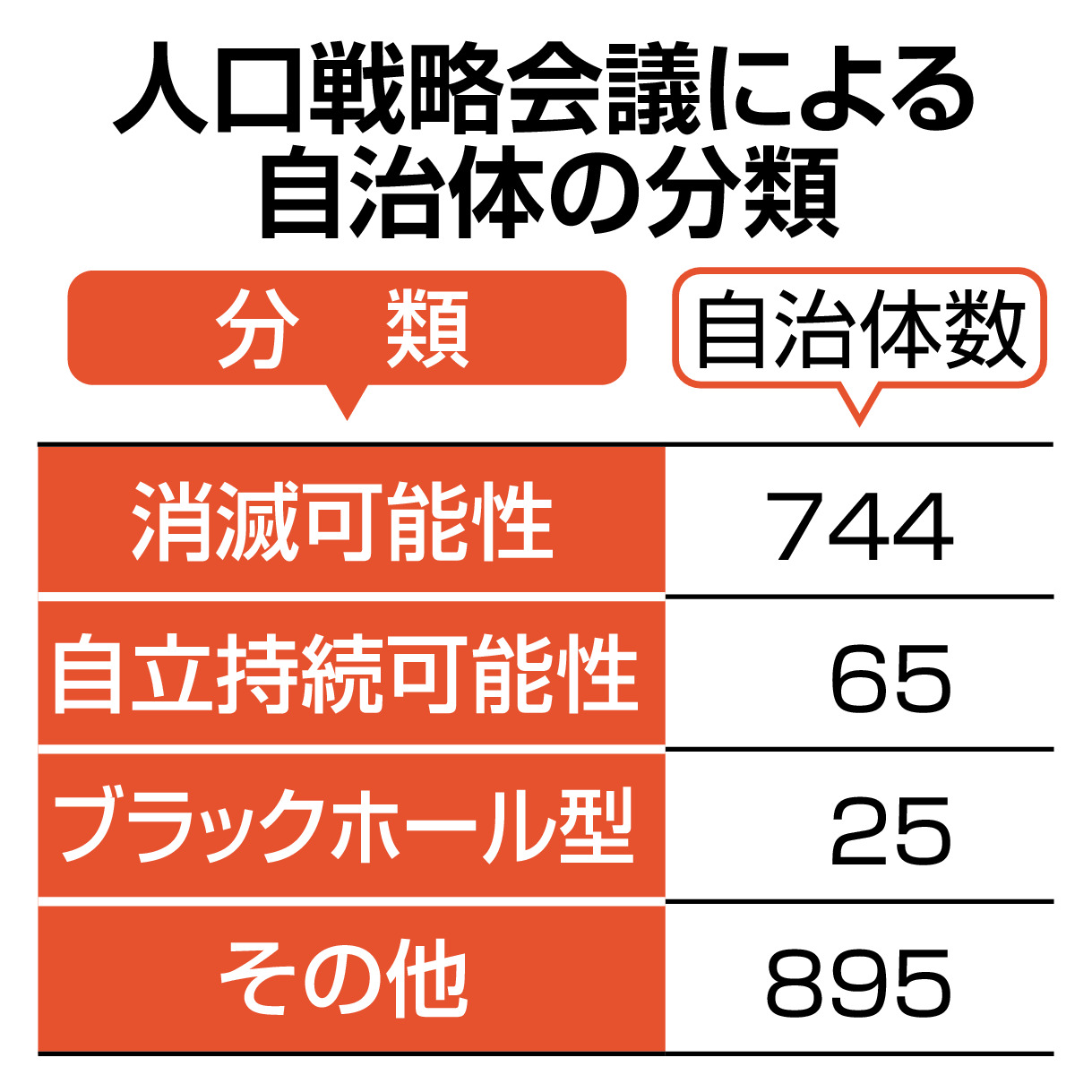 東京グローバル10 コレクション その他自治体