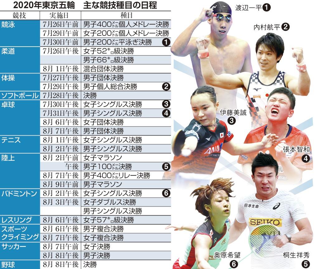 東京五輪競技日程の詳細発表 陸上は９種目で午前決勝 産経ニュース