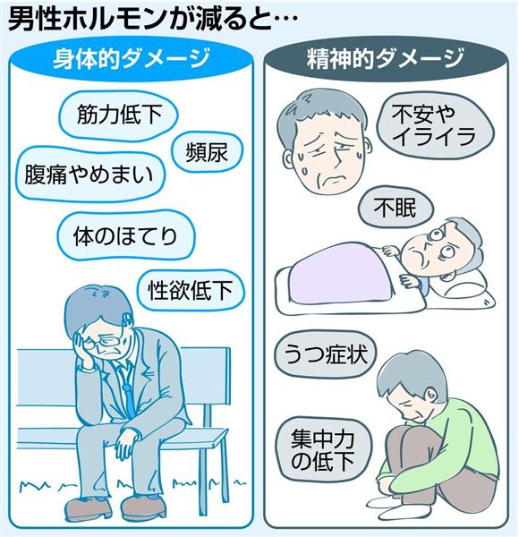 暮らしの注意報 働き盛りの男性を襲う 更年期障害 とは 鬱病と混同し悪化するケースも 1 3ページ 産経ニュース