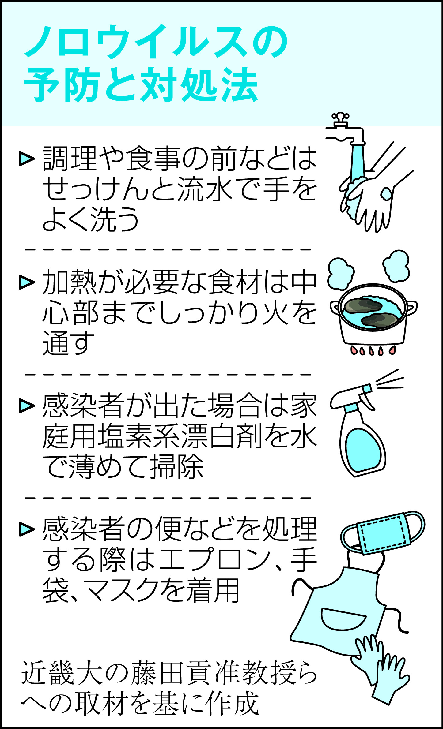 アルコール消毒は ほぼ無効 ノロウイルスにご注意 産経ニュース