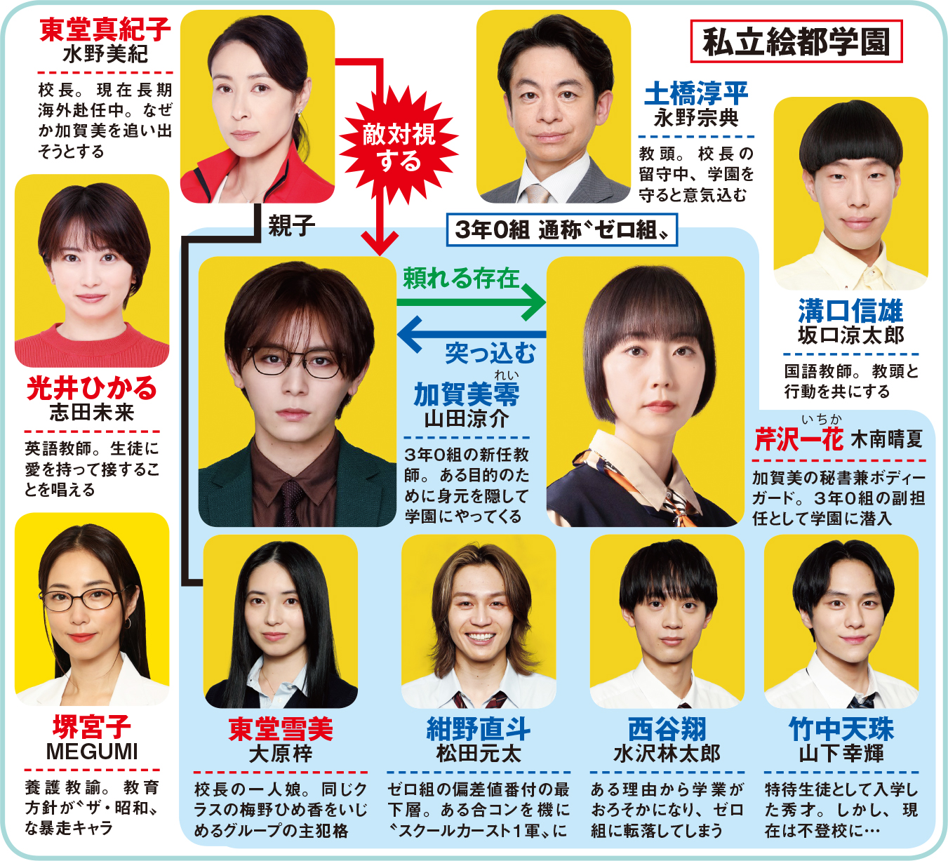 学校 ドラマ 一覧
