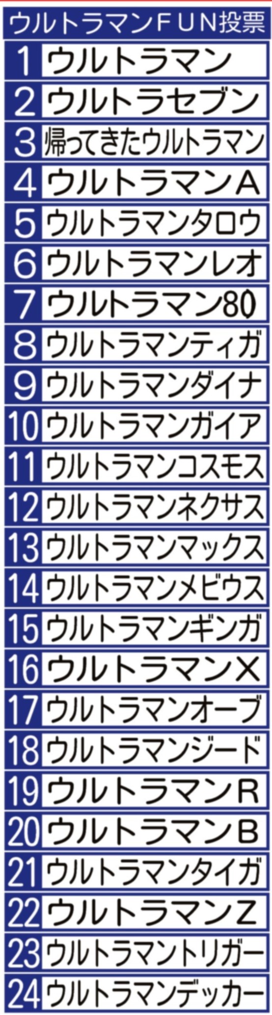 歴代ウルトラマン人気投票 はがきでも受け付け中 締め切り２月１０日必着 サンスポ