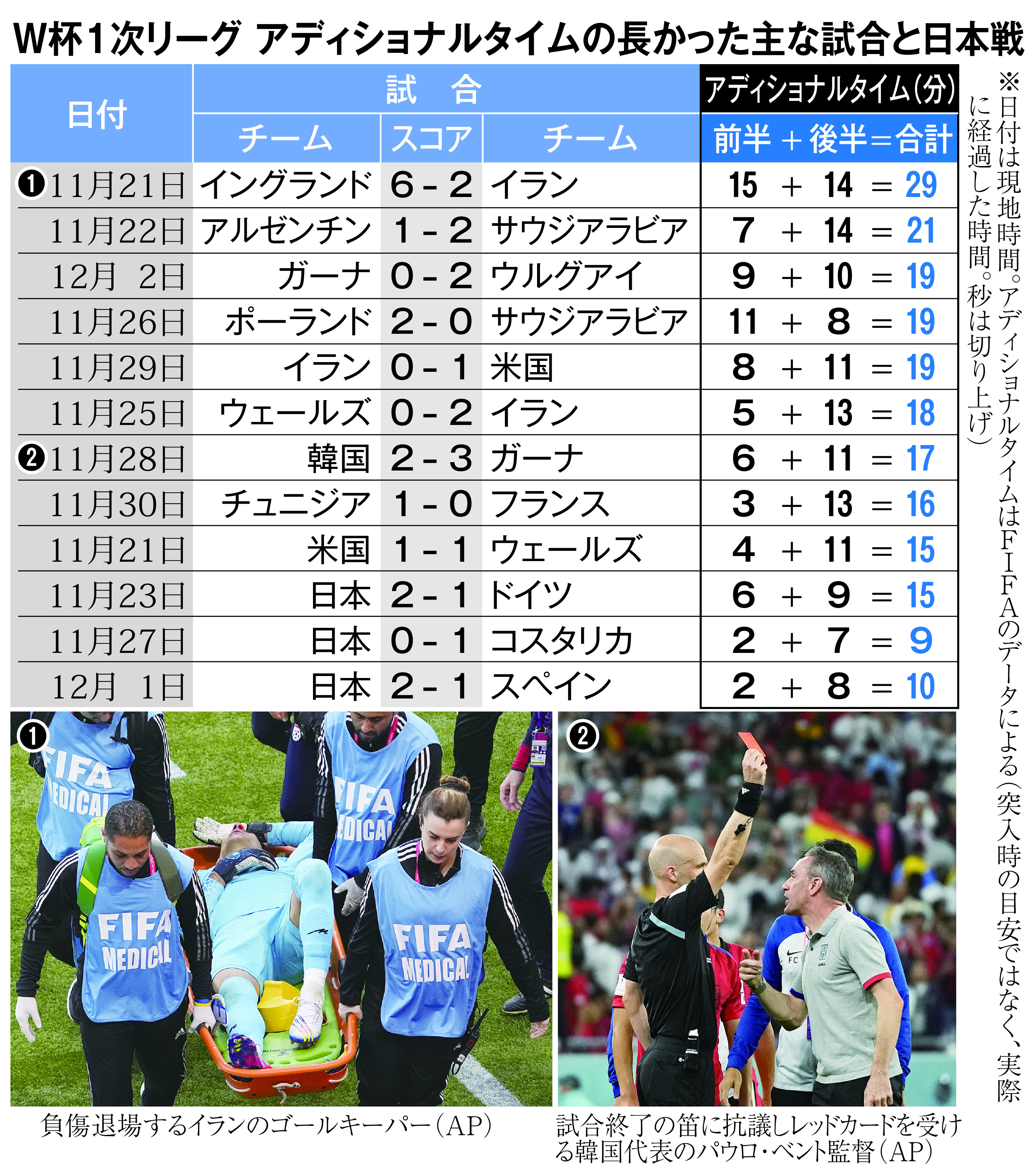 公の場での発言・インタビュー報道記録