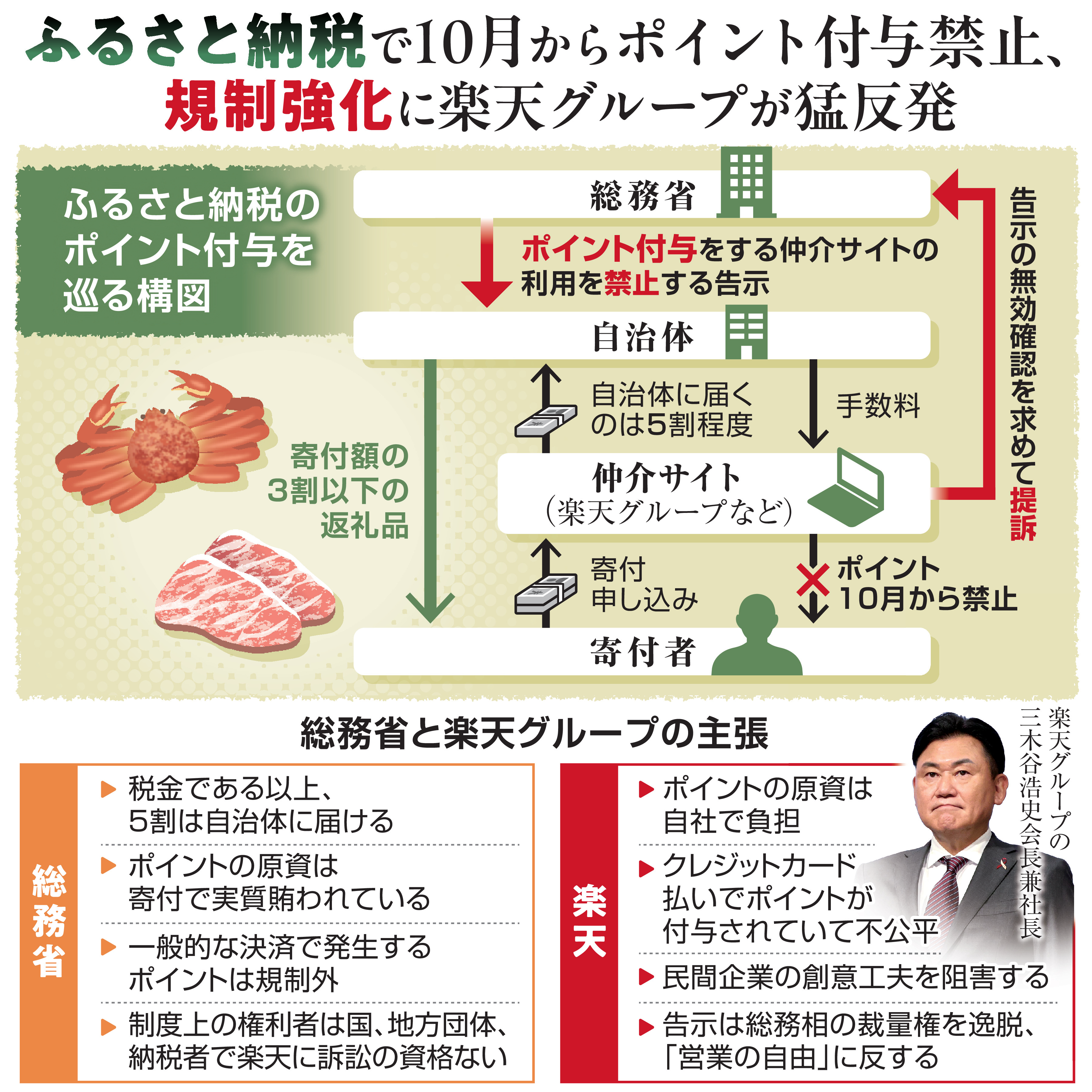 ふるさと 納税 違う サイト (99) 사진