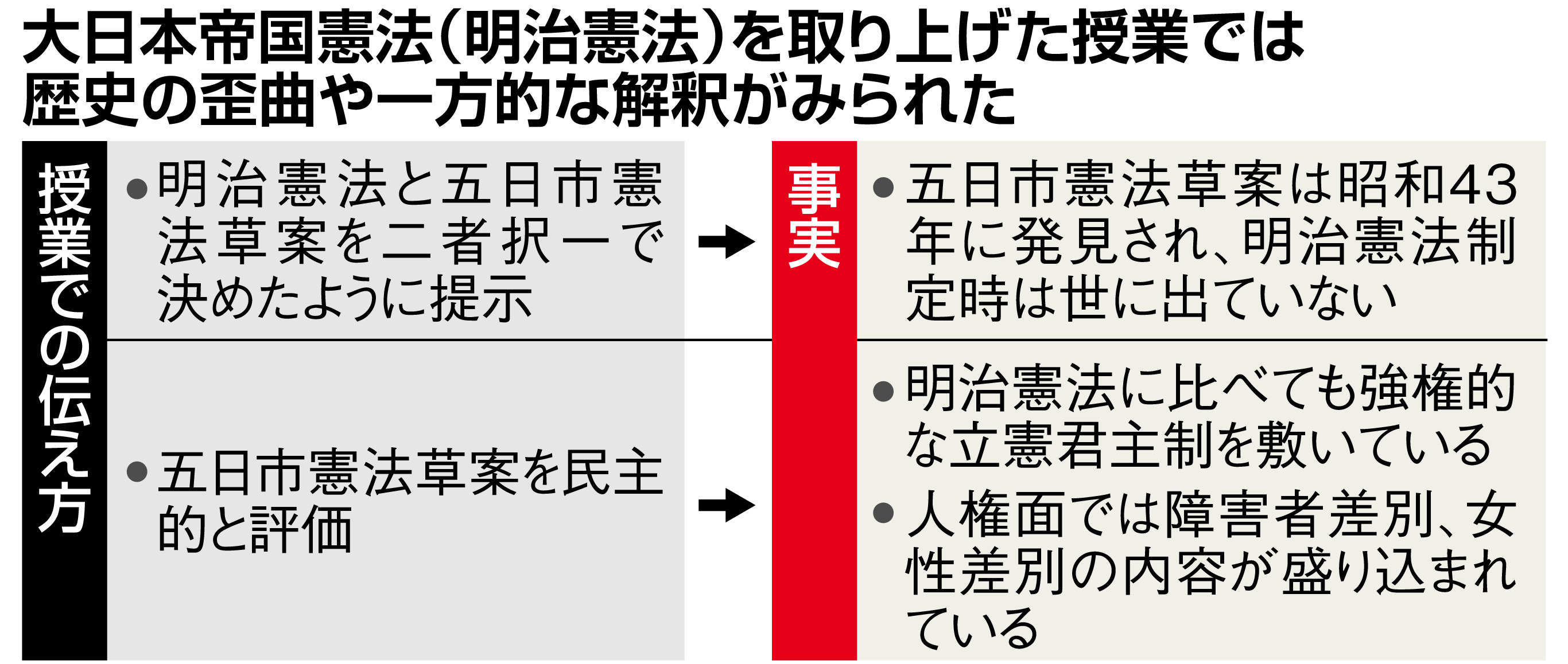 明治憲法、授業で歪曲か 日教組集会で実践例 - 産経ニュース