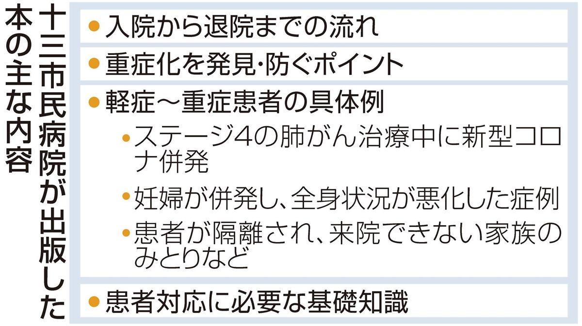 コロナ専門 大阪 十三市民病院が治療本を緊急出版 産経ニュース